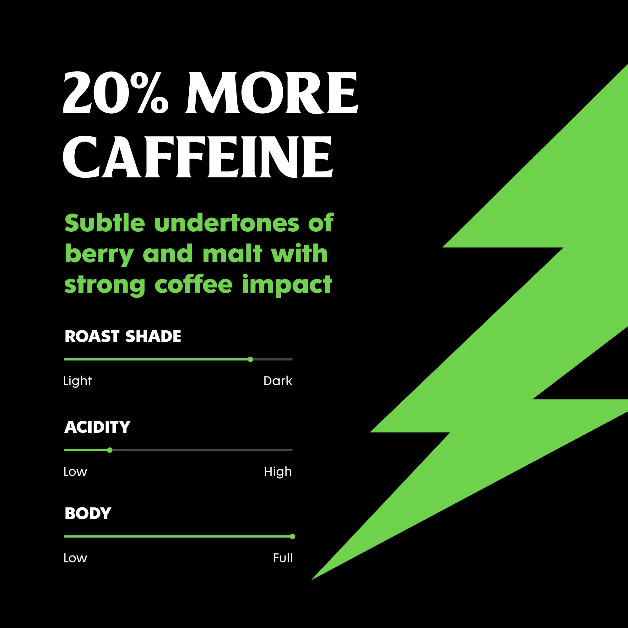Power Surge Coffee - Image 3